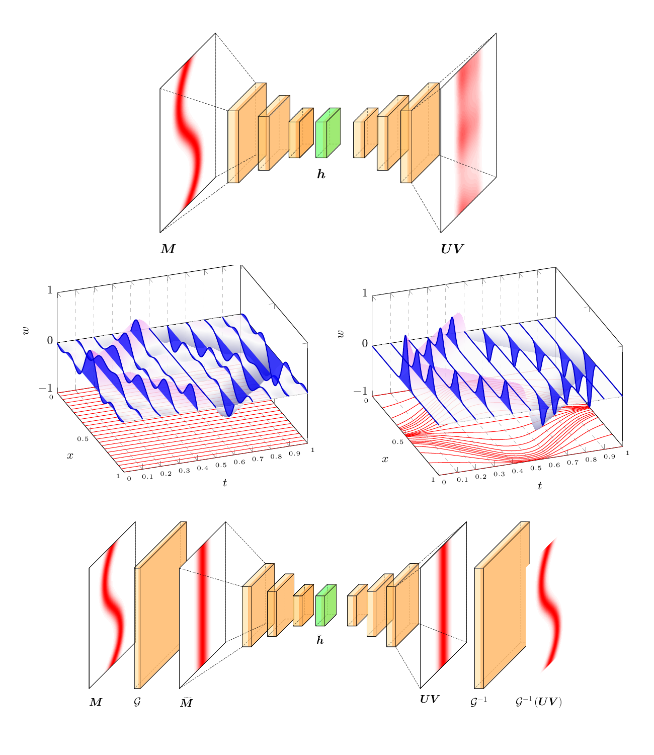 physics_aware_manifold_learning